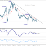 audusd20250315w4