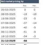 danske2025031712