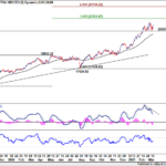 dax20250315w1