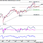 dow20250315w1