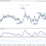 euraud20250317a2