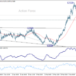 euraud20250318a1