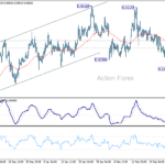 eurchf20250303a1