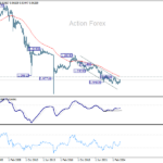eurchf20250315w4