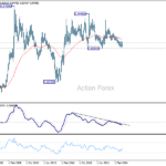 eurgbp20250315w4