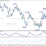 eurjpy20250315w1