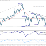 eurjpy20250315w2
