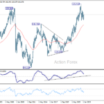 eurjpy20250315w4