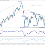 eurjpy20250317a2