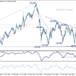 eurjpy20250318a2