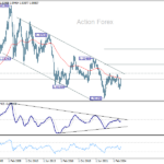 eurusd20250315w4
