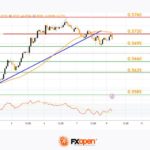 fxopen2025031012