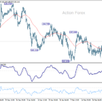 gbpjpy20250306a1