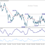 gbpjpy20250315w1