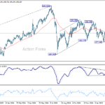 gbpjpy20250315w2
