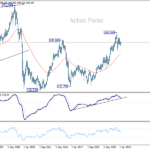 gbpjpy20250315w4