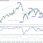 gbpjpy20250317a2