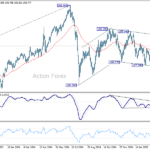 gbpjpy20250325a2