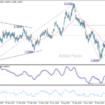gbpusd20250303b2