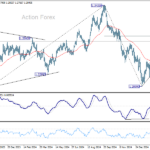 gbpusd20250305b2