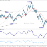 gbpusd20250315w2