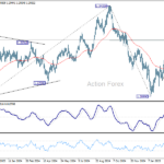 gbpusd20250317a2