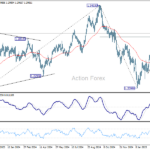 gbpusd20250318a2
