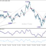 gbpusd20250327a2