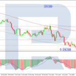 roboforex2025031211