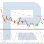 roboforex2025031212