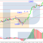 roboforex2025031311