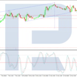 roboforex2025031312