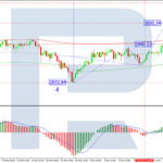roboforex2025031411