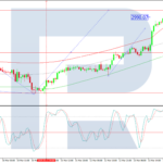 roboforex2025031412