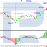 roboforex2025031811
