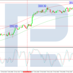 roboforex2025031812