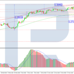 roboforex2025032011
