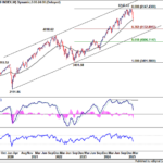 spx20250315w1