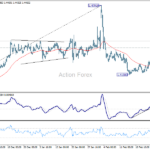 usdcad20250301w1