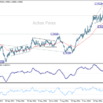 usdcad20250301w2