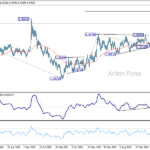 usdcad20250301w3