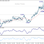usdcad20250311b2