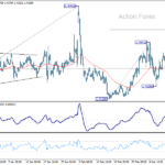 usdcad20250315w1