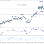 usdcad20250315w2