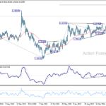 usdcad20250315w3