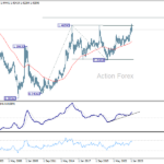 usdcad20250315w4