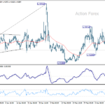 usdcad20250318b1