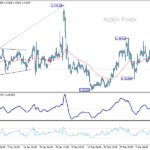 usdcad20250320a1