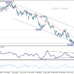 usdjpy20250315w1