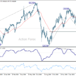 usdjpy20250315w2